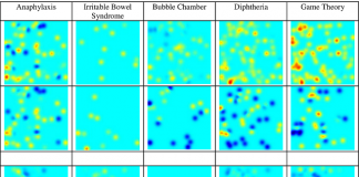 Activity of Different Topics on a Similar Timeline