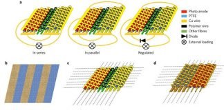 electrical-connection-and-weaving-pattern-optimized-hybrid-textiles-new fabric