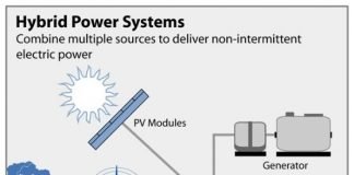 Hybrid_Power_System (solar-wind-rain )
