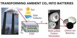 solar thermal electrochemical process