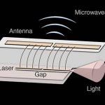 Harvard scientists transmit data via a semiconductor laser