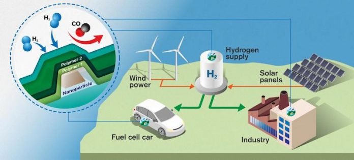 Scientists develop world's fastest hydrogen sensor for clean hydrogen energy