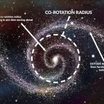 Why disk galaxies have spiral arms