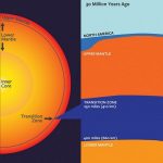 Scientists discover a new way volcanoes form