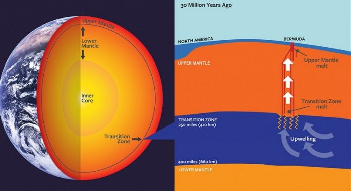 Scientists discover a new way volcanoes form