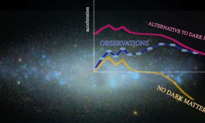 Scientists find new evidence supporting the existence of dark matter