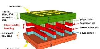 Scientists create multi-junction solar cells from off-the-shelf components