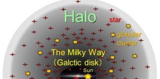 Scientists discover the outermost edge of the Milky Way galaxy