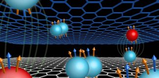 Scientists show previously unknown quantum states in double-layer graphene