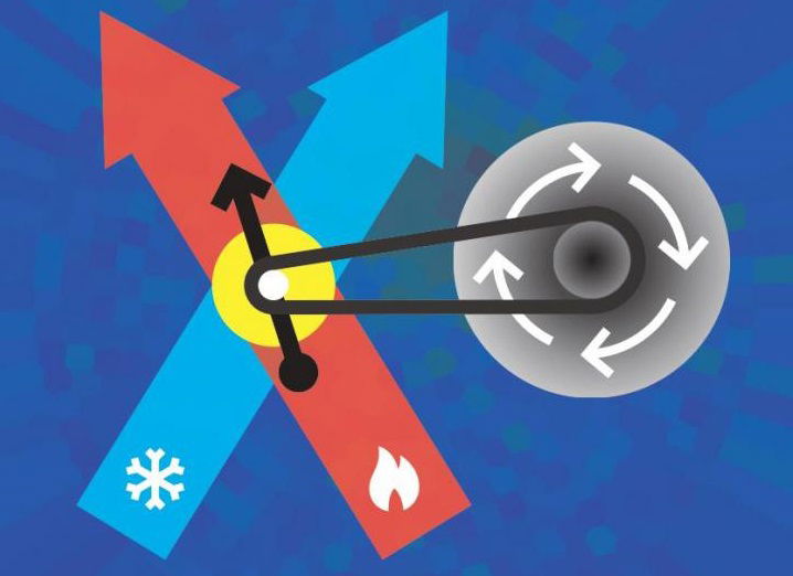 Physicists create world's smallest engine