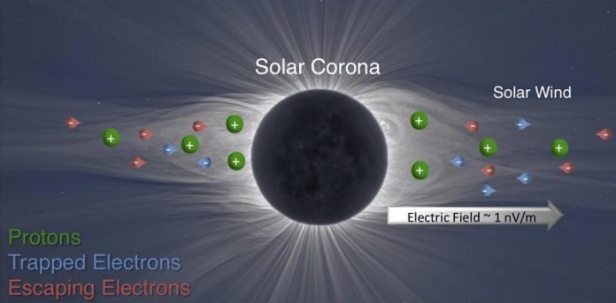 During Eclipses, Astronomers Try to Reveal the Secrets of the Solar Wind