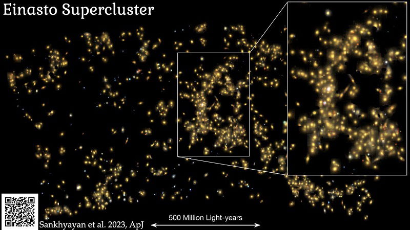 Astronomers Find The Most Massive Supercluster To Date