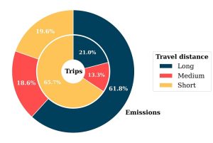 Astronomers Significantly Impact The Climate By Traveling To 