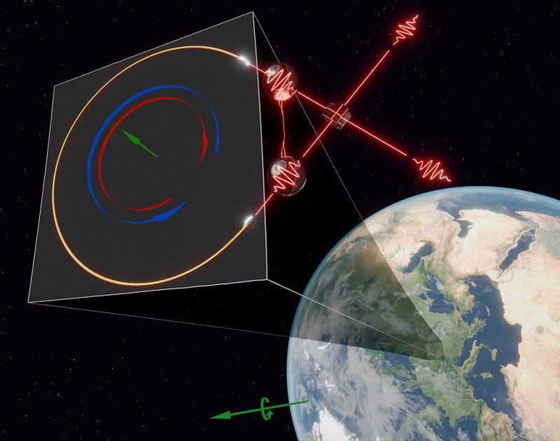 Scientists discover how quantum entangled photons react to earth's spin