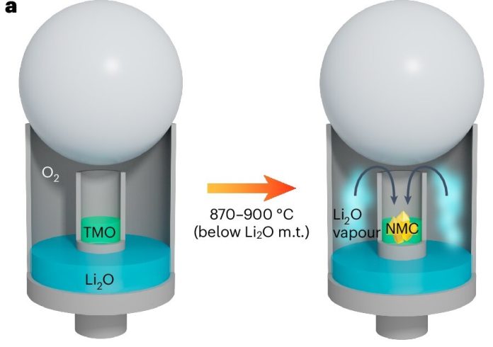 Vaporized lithium could power cheaper, longer-lasting devices