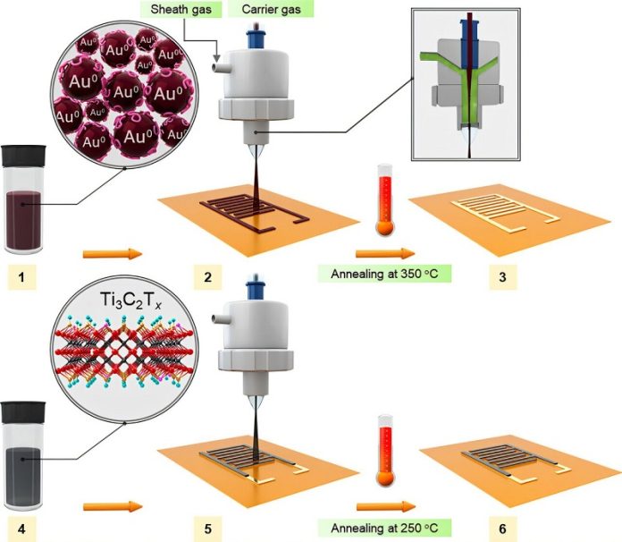 Goodbye batteries Tiny printed supercapacitors are here