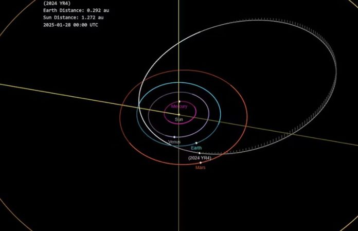 How do scientists calculate the probability that an asteroid could hit Earth