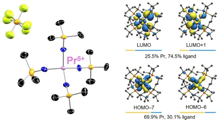 Scientists unlock new form of a critical metal