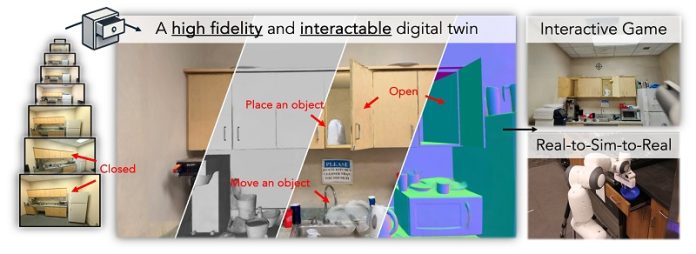 AI turns real rooms into interactive 3D spaces
