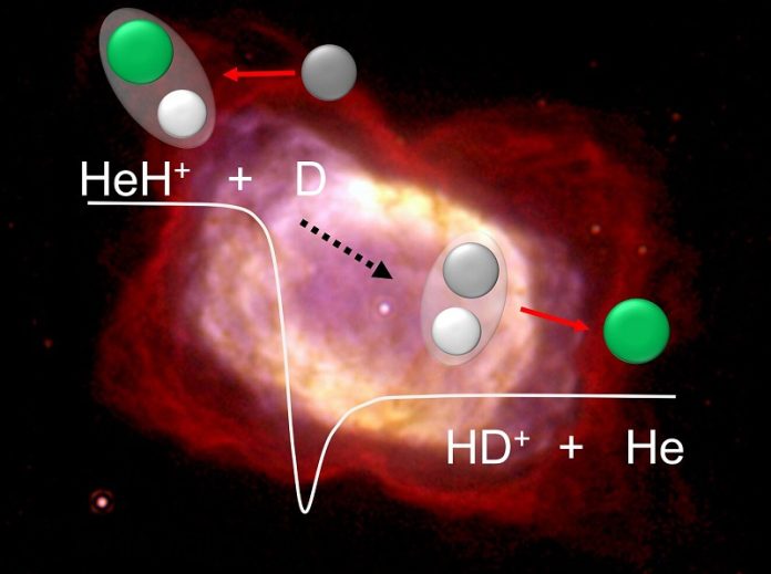 How the universe’s first chemistry helped spark the first stars