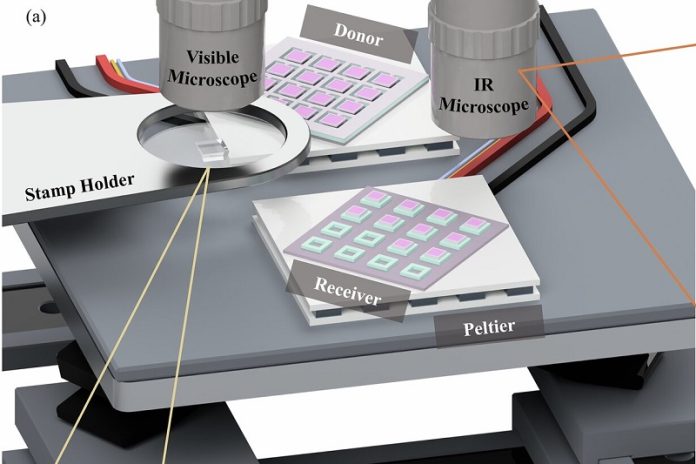 Next-gen optical chips take shape with Lego-like precision