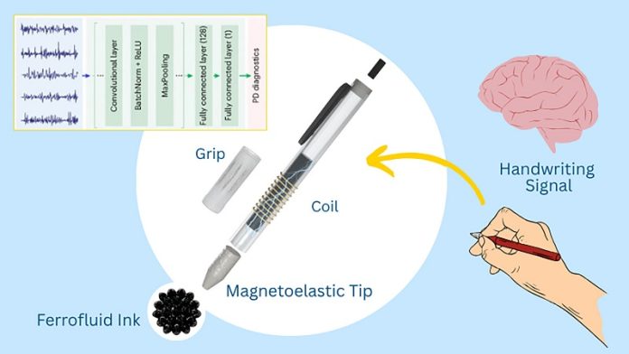 Scientists create smart pen that may help detect Parkinson’s early