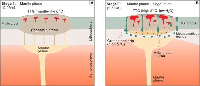 Scientists solve billion-year-old mystery of how continents formed