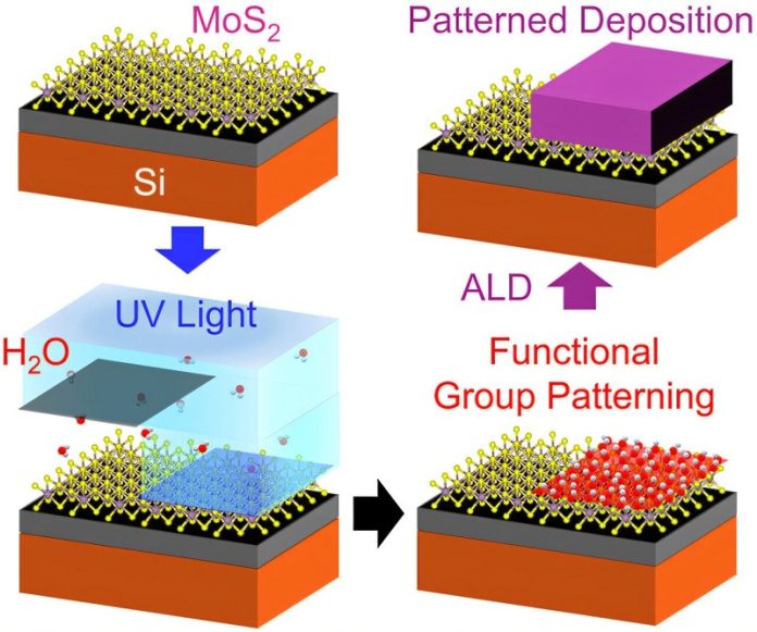 This UV light trick could make your next phone faster and greener