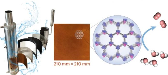 Scientists create low-cost hydrogen tech with scalable MOF electrodes