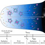 Ancient “cosmic knots” may explain why the universe exists