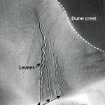 Martian sandworms: How CO₂ ice blocks carve mysterious gullies on Mars