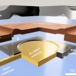 Scientists create the world’s smallest pixel, paving the way for invisible displays